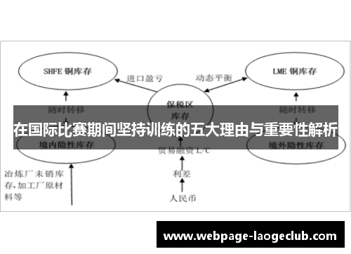 在国际比赛期间坚持训练的五大理由与重要性解析