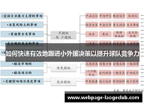 如何快速有效地跟进小外援决策以提升球队竞争力