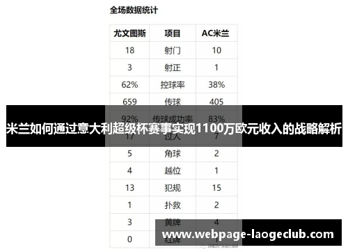 米兰如何通过意大利超级杯赛事实现1100万欧元收入的战略解析