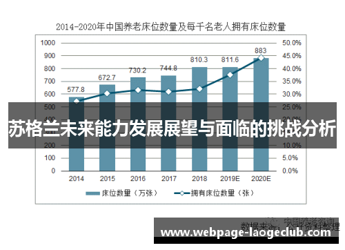 苏格兰未来能力发展展望与面临的挑战分析