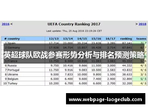 英超球队欧战参赛形势分析与排名预测策略