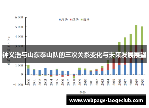 钟义浩与山东泰山队的三次关系变化与未来发展展望
