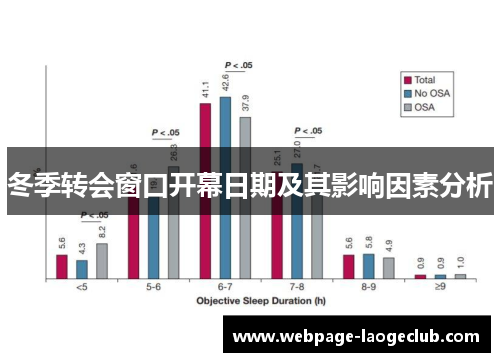 冬季转会窗口开幕日期及其影响因素分析