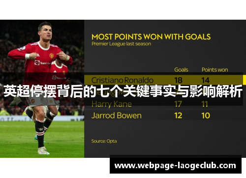 英超停摆背后的七个关键事实与影响解析