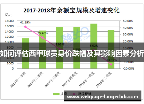 如何评估西甲球员身价跌幅及其影响因素分析