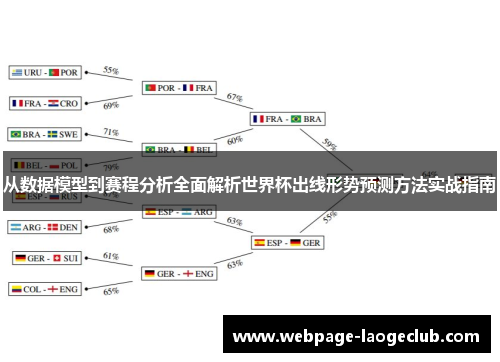 从数据模型到赛程分析全面解析世界杯出线形势预测方法实战指南